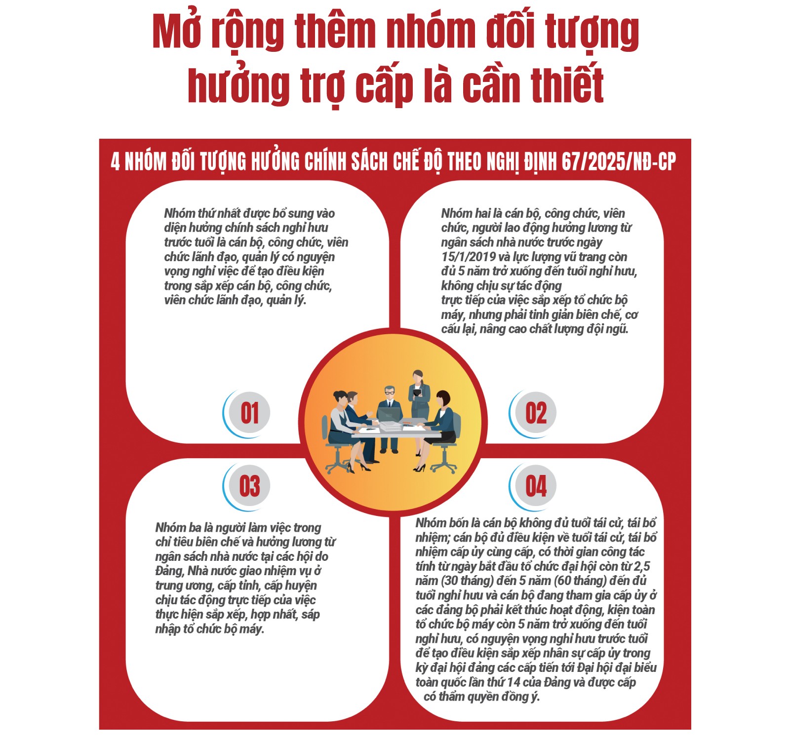 sua-nghi-dinh-178-mo-rong-nhom-doi-tuong-thu-huong-nhan-van-phu-hop-thuc-tien-hinh-2.jpg